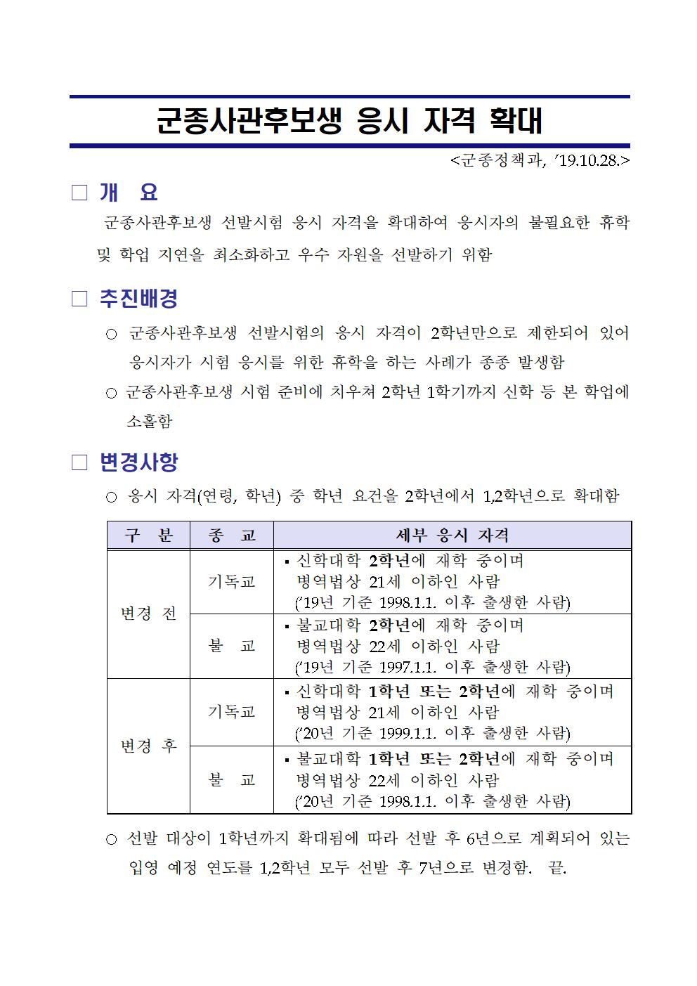 군종사관후보생 응시자격 변경 안내001.jpg