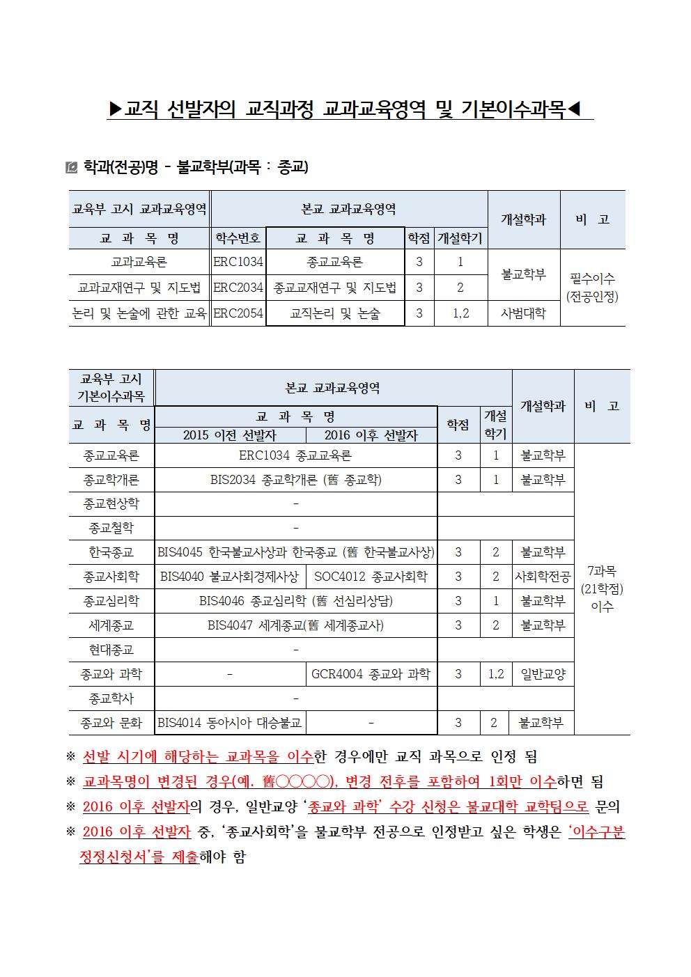 교직과정_기본이수과목_안내문(2019.11.jpg)001.jpg