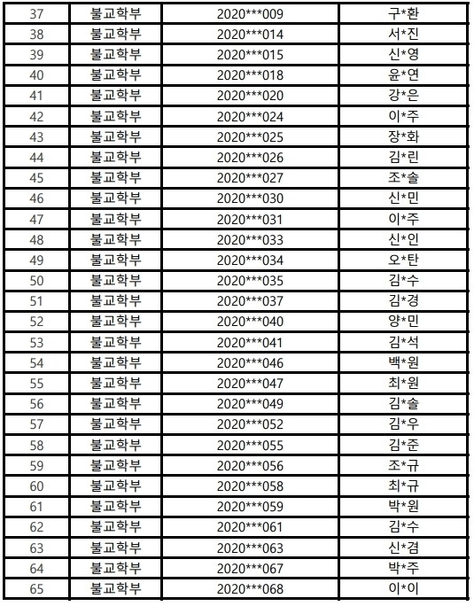 복사본 장학생 발표 홈페이지 공지_불교대학.xlsx.pdf_page_2.jpg