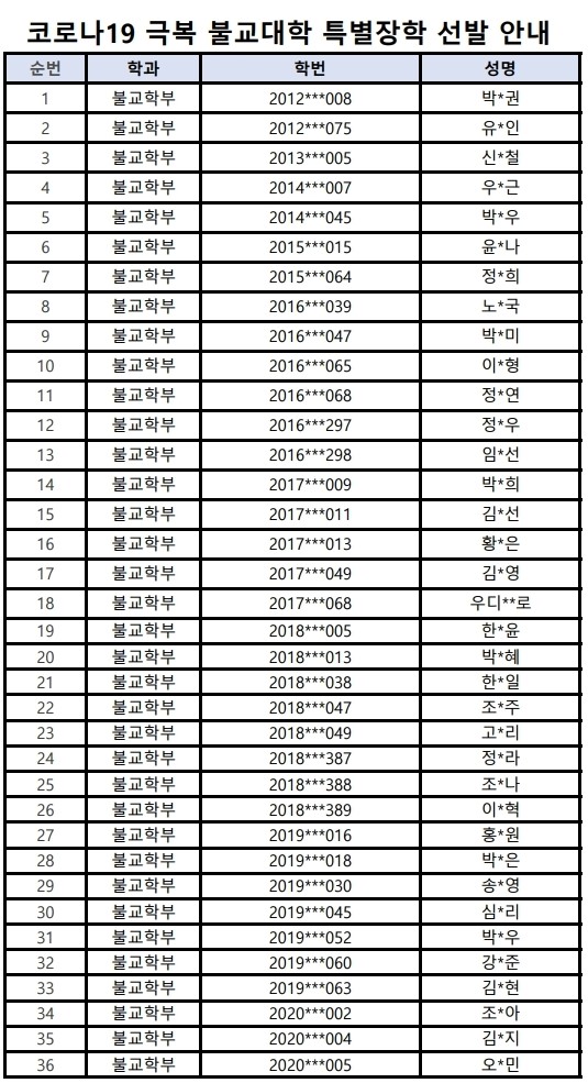 복사본 장학생 발표 홈페이지 공지_불교대학.xlsx.pdf_page_1.jpg