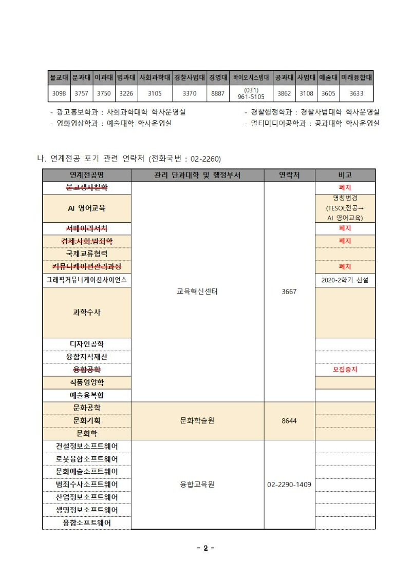 2022학년도 제1학기 복수(연계)전공 포기신청 안내문002.jpg